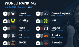 HLTV战队排名2023年8月1日更新_c5game