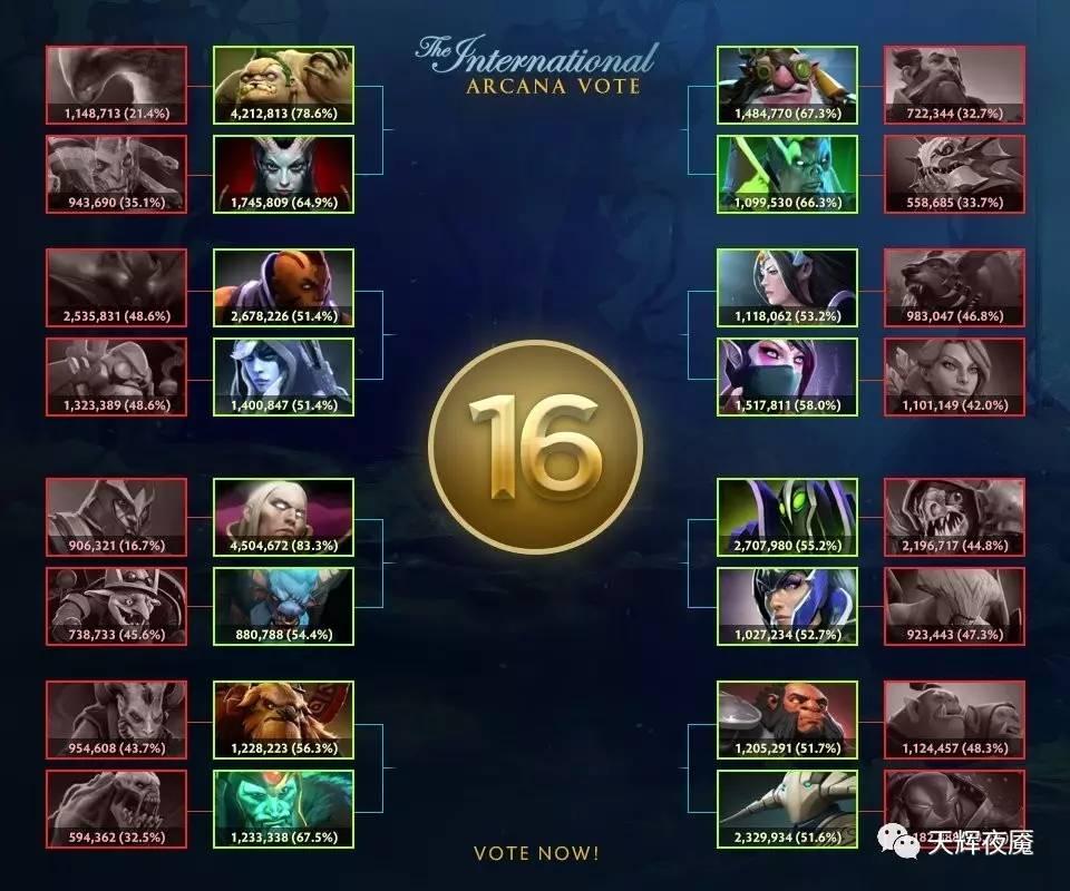 11