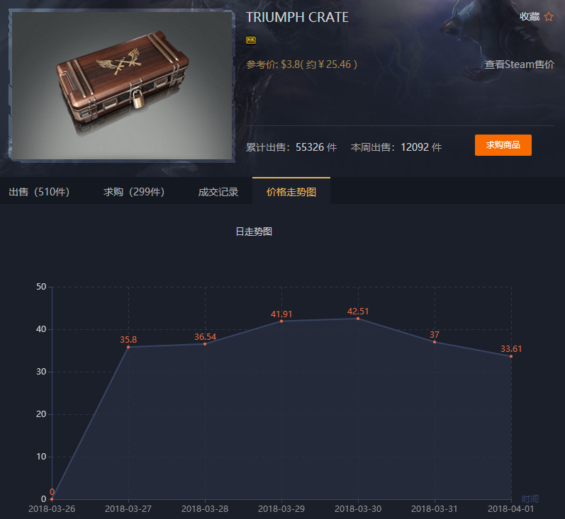 TIM截图20180215182319