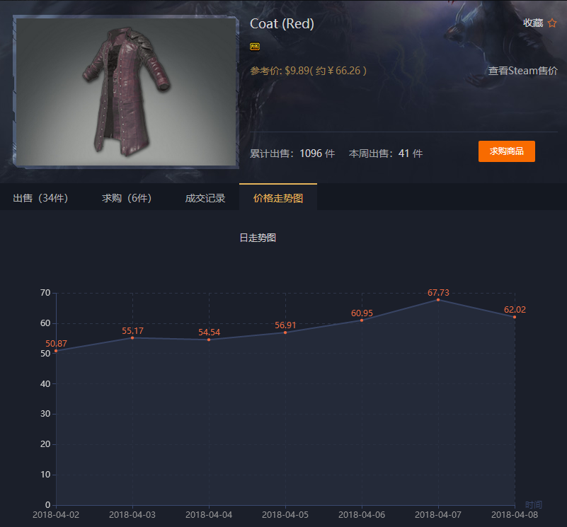 TIM截图20180409143351