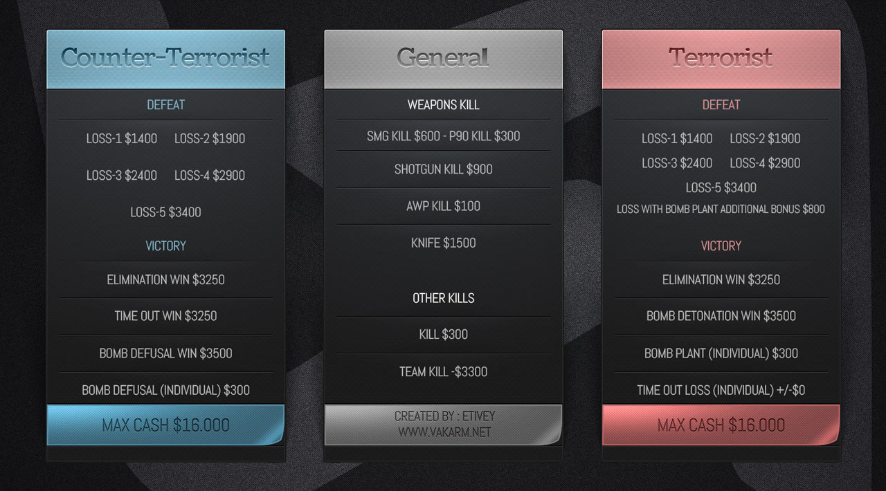 csgo-economy