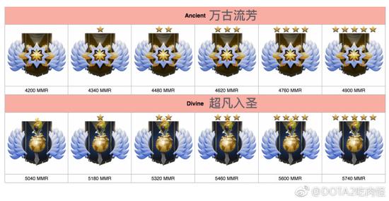 国服最菜万古流芳