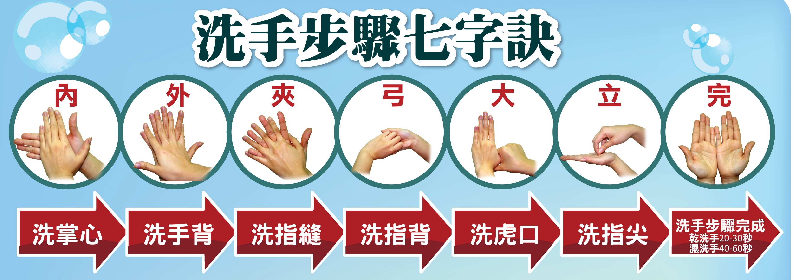 洗手步驟