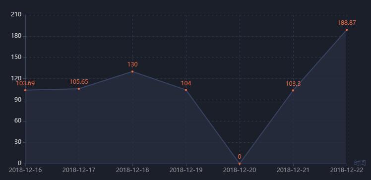 TIM截图20181223202642