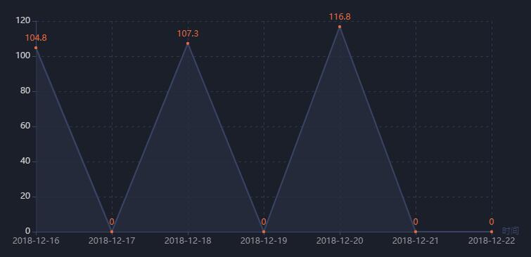 TIM截图20181223203521