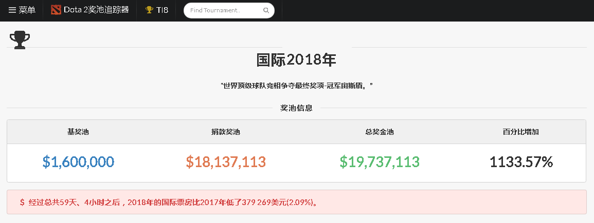 ti8数据