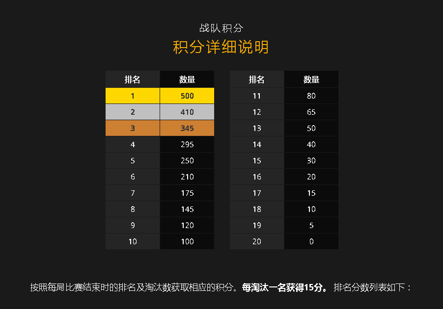 积分