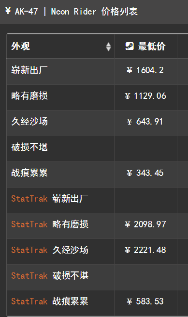 价格2
