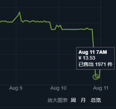 命
