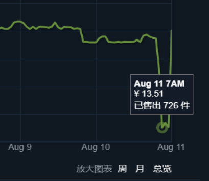 手套钥匙