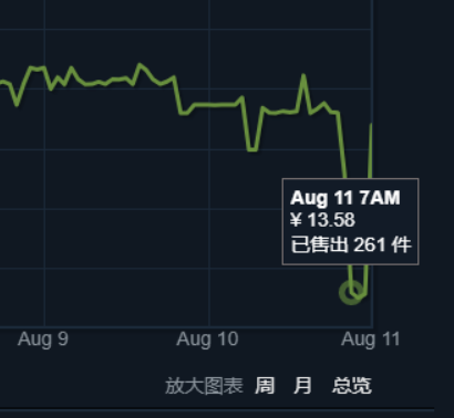 伽马