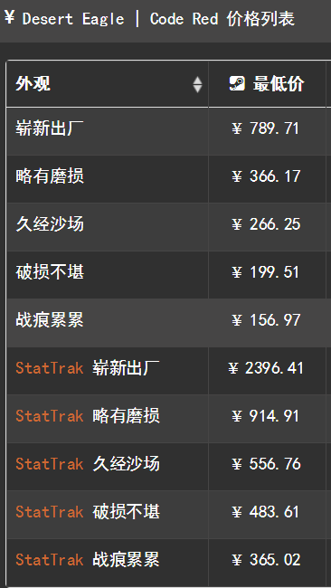 沙漠价格