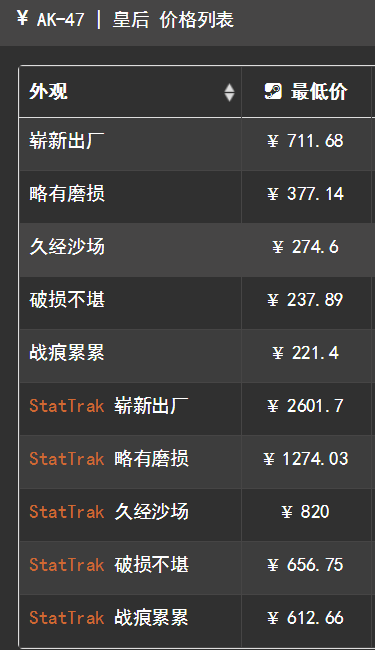 皇后