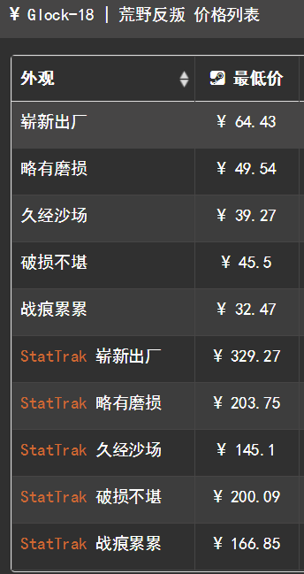价格