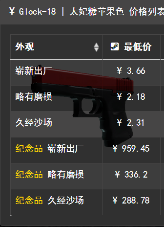 红