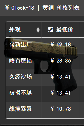 黄价