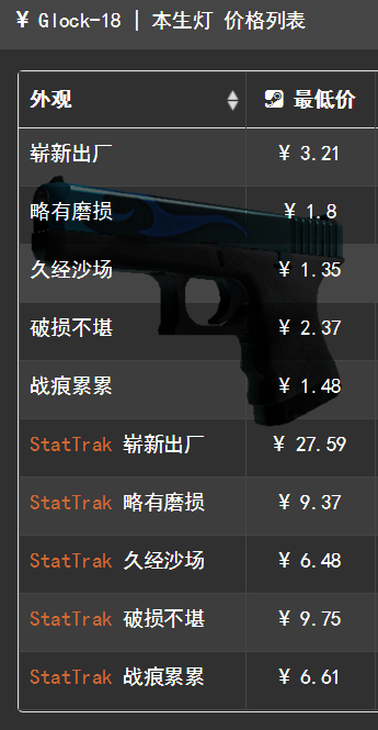 本价
