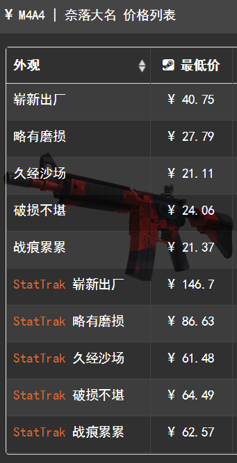 价格