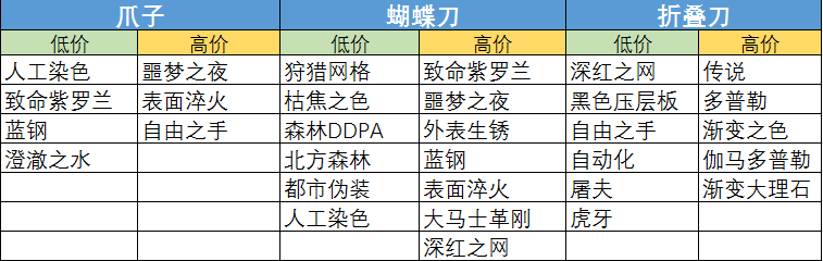 全部