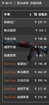 价格