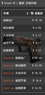 价格
