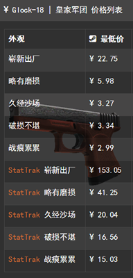 价格