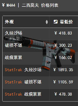 价格
