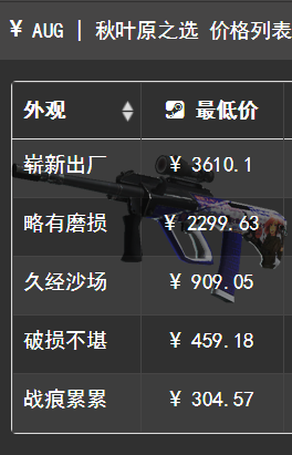 价格