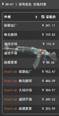 价格