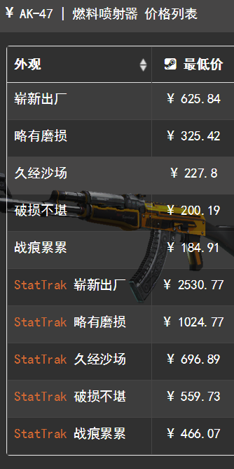 价格