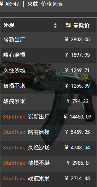 价格