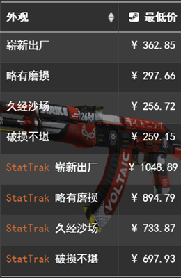 价格