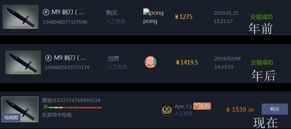 价格11
