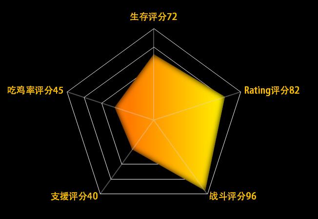 刚枪吃鸡