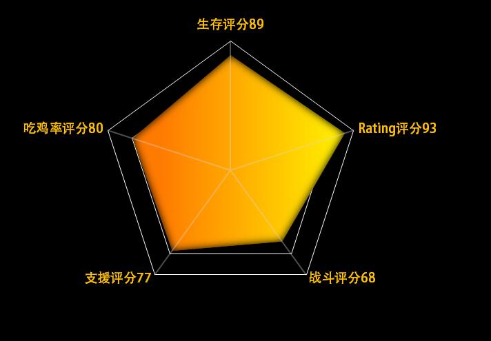 实力吃鸡