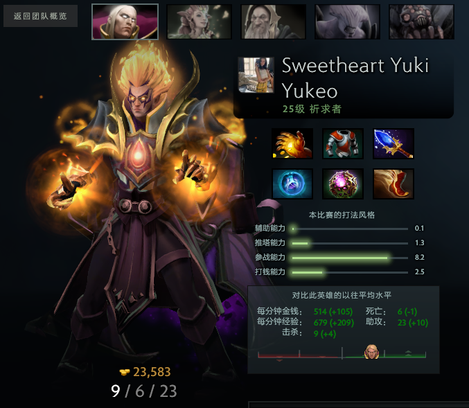 Dota2 Sweetheart Yuki Yukeo S Luxury Items Appreciation Diary