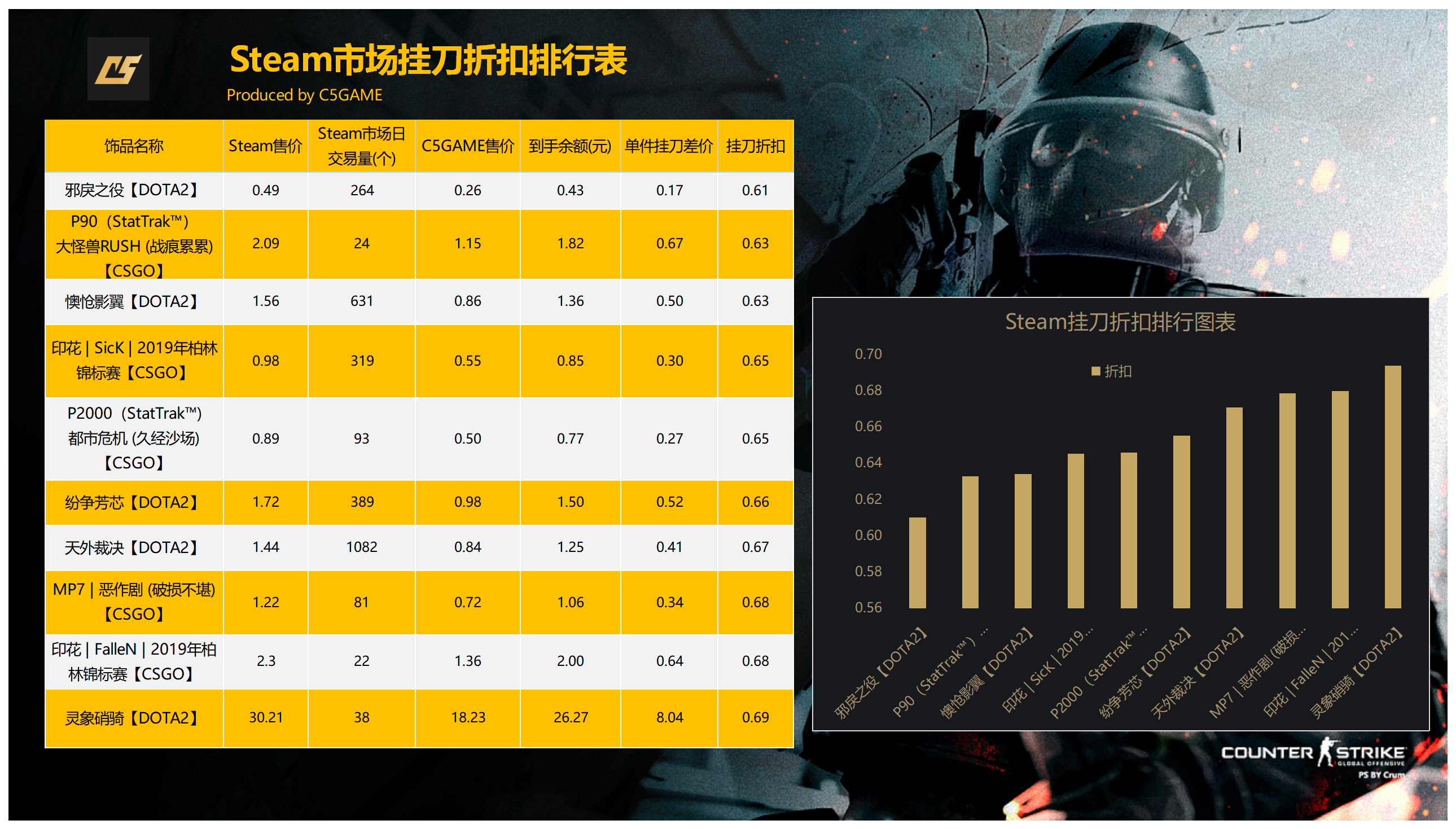 挂刀 从入门到血赚 8 24挂刀指南 C5电竞